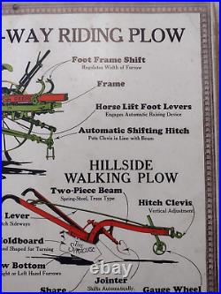 RARE Vintage John Deere Two-Way Riding Plow Dealer Training Poster